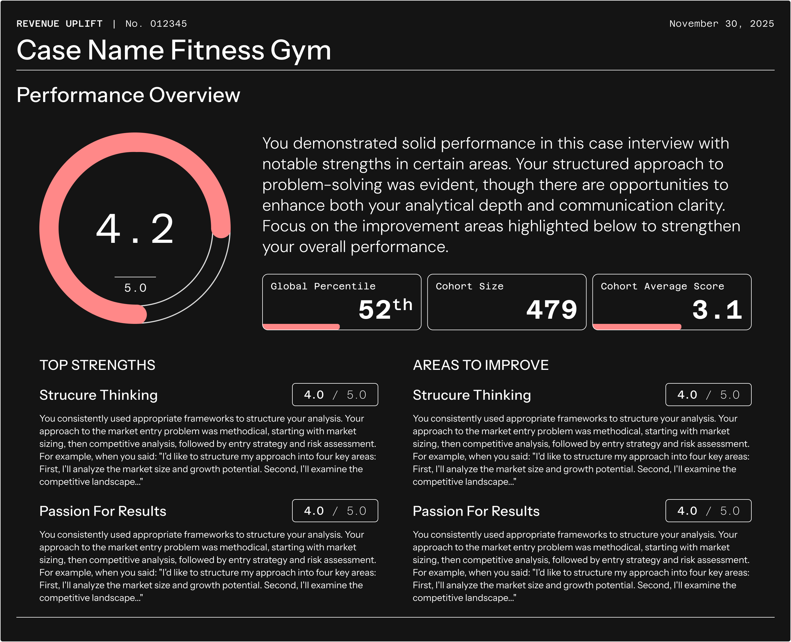 Performance Overview - 総合スコアとパフォーマンス概要画面